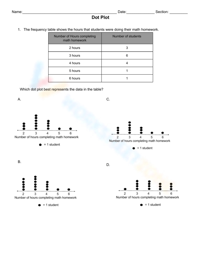 Visual representation of a two-page math worksheet focused on creating dot plots for various contexts Dot Plots worksheet featuring engaging real-life scenarios for sixth graders to practice data representation