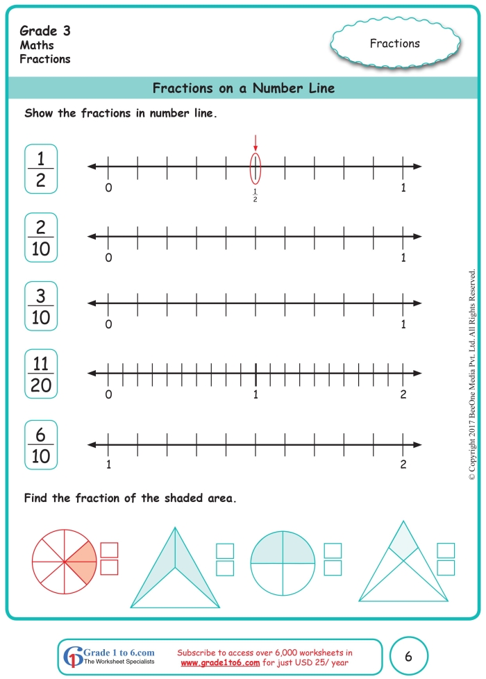 Draw Fractions on a Number Line worksheet for Third Grade