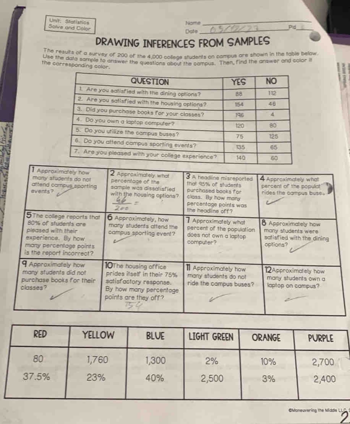 Seventh grade math worksheet titled Drawing Inferences Using Data featuring a chart about video game habits