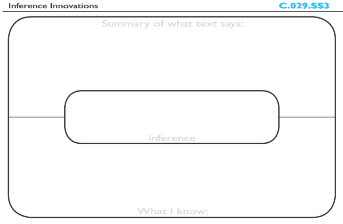 Seventh grade math worksheet on drawing inferences from student survey data about video game habits