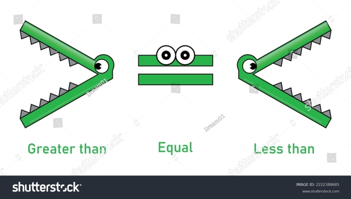 Duck Mouth Greater Than or Less Than Math Worksheet for First Grade First grade math worksheet featuring a duck mouth symbol to teach greater than and less than concepts