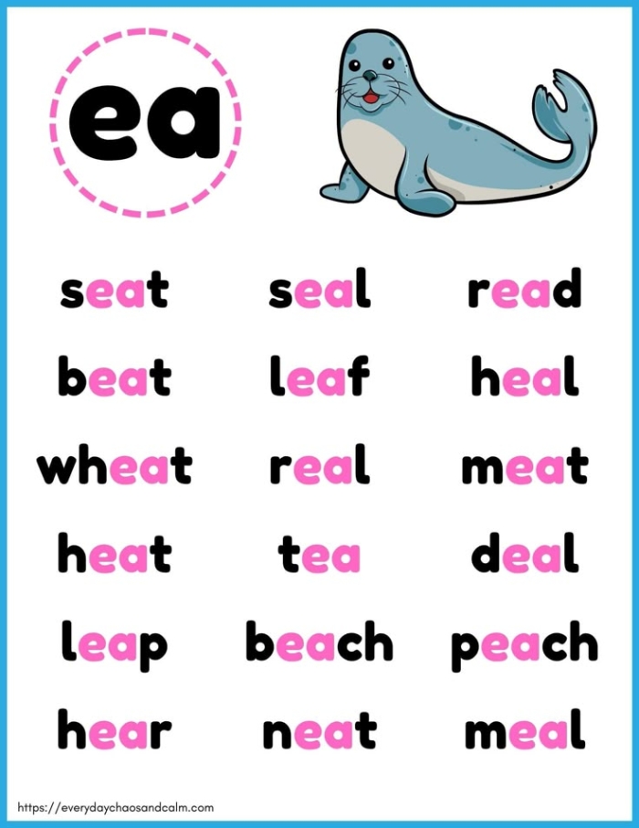 Vowel Team ea Review Worksheet 19 Second grade vowel team worksheet focusing on distinguishing long and short ea sounds
