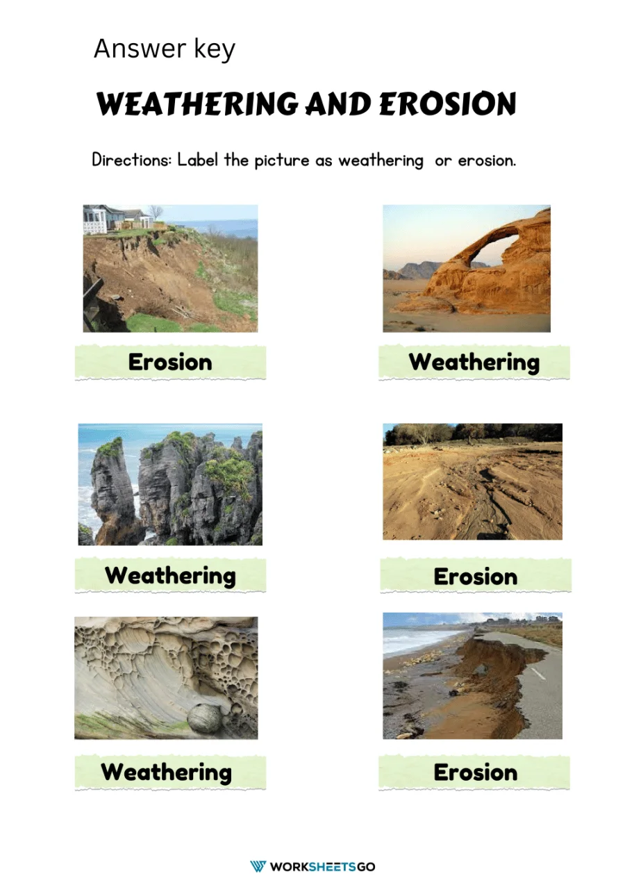 Weathering and erosion worksheet for second graders exploring earth changes