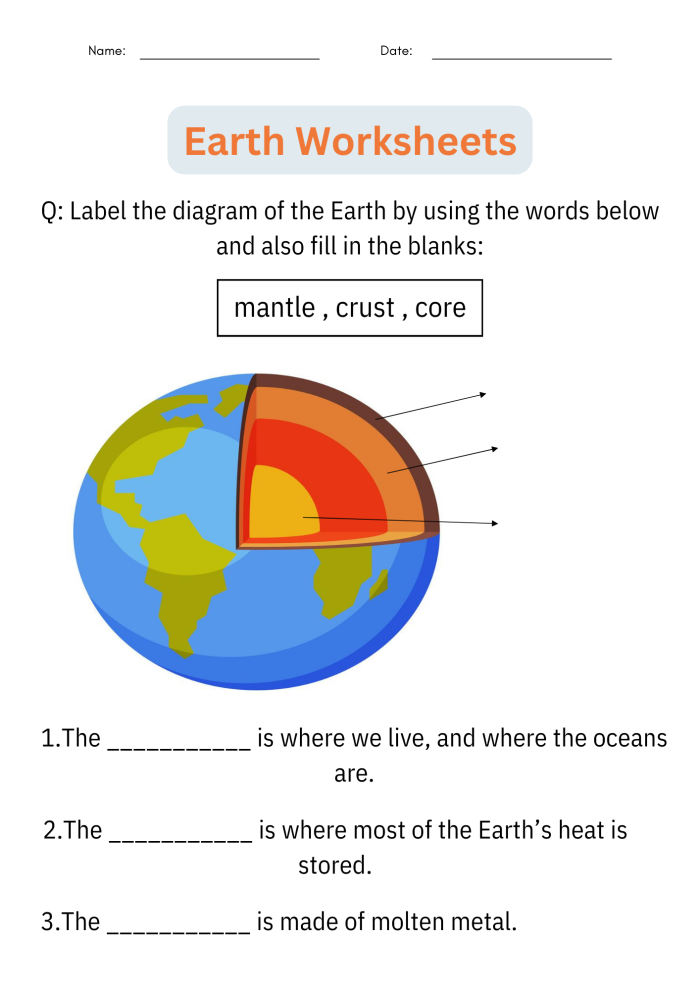 First grade Science Time worksheet showing a cross-section of the four layers of the Earth