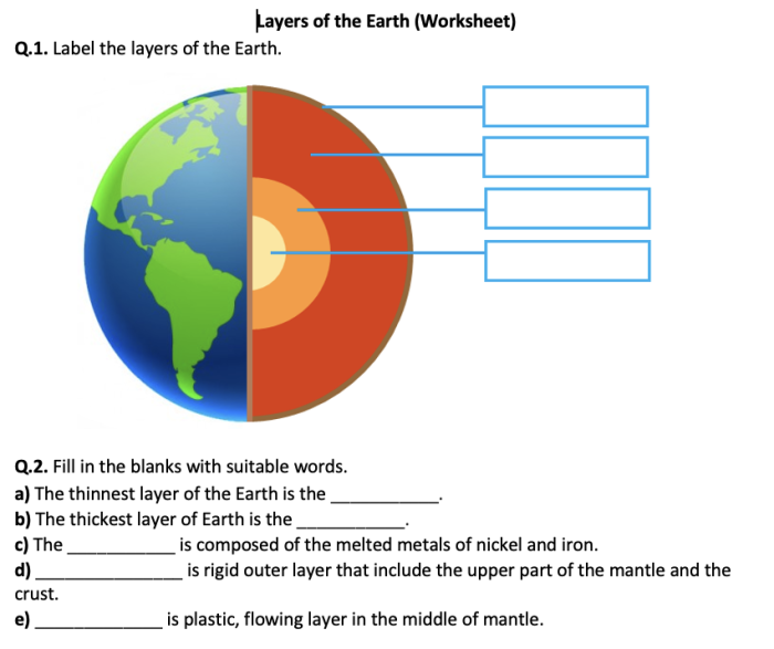 Kids engage with a diagram of the Earth's layers in this educational worksheet. Learn about the Earth's solid and atmospheric layers with this fifth-grade science resource.