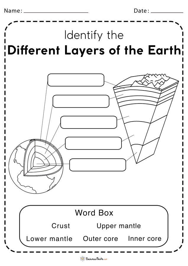 First grade science worksheet showing the four layers of Earth with labeled diagrams for reading and writing practice