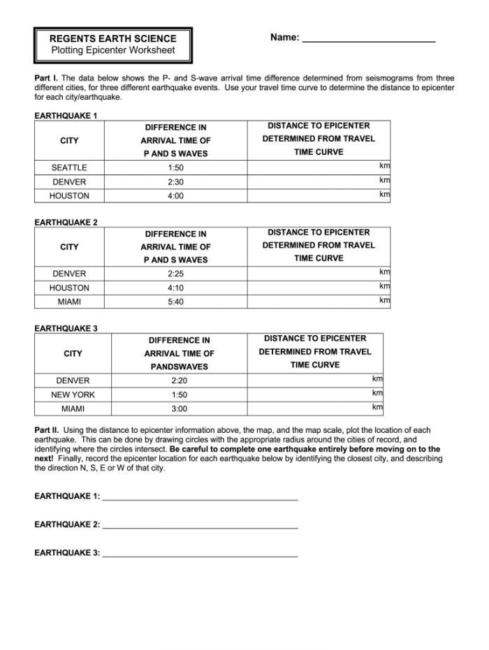 First grade science worksheet about the four layers of planet Earth