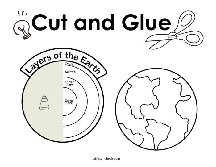 Kids engaging with a worksheet on the Earth's Layers, labeling atmospheric and solid layers. Educational resource for fifth graders to explore Earth science concepts.