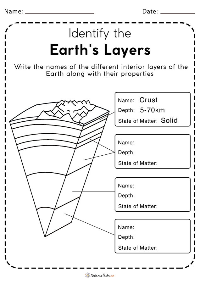 First grade science worksheet for identifying the four layers of the Earth