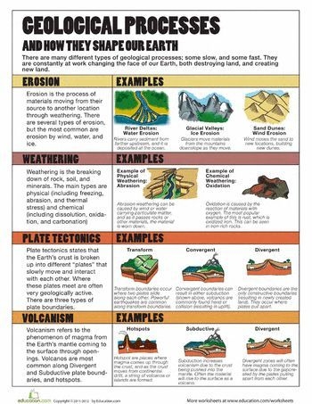 Engaging worksheet to learn about Earth's geology and mechanics for Grade 4 students Earth Rocks! Quick Quiz worksheet for fourth graders exploring geological processes