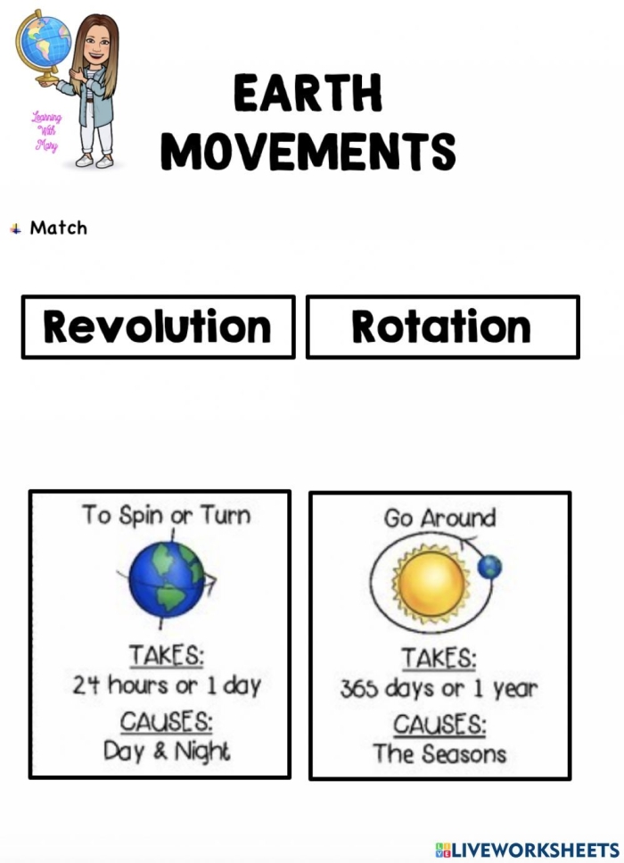Earth's Rotation and Revolution worksheet for sixth graders, featuring diagrams of the Earth-sun system