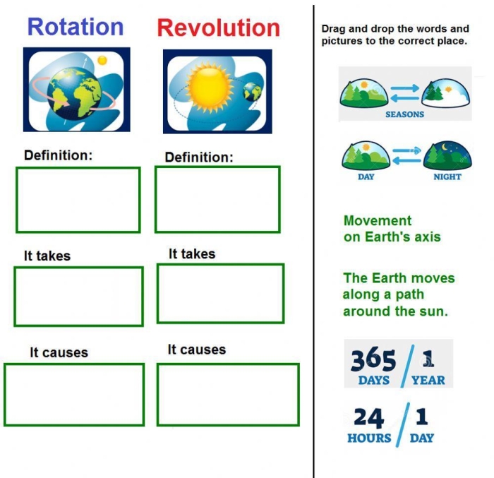 Sixth grade science worksheet covering the concepts of Earth rotation and revolution