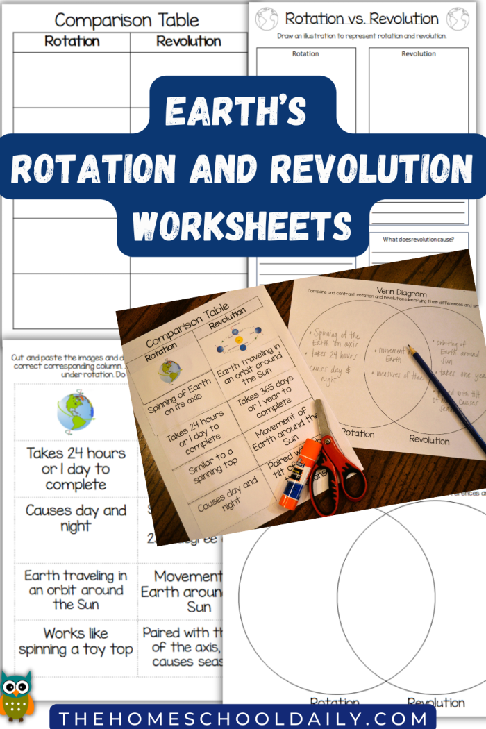 Earth and space science worksheet for sixth graders on Earth's rotation and revolution