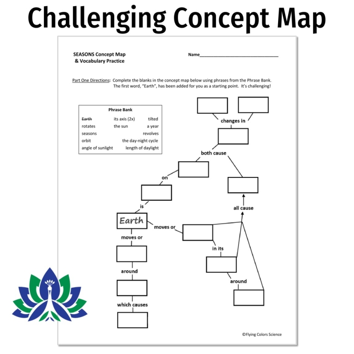 Use a Model to Identify Earths Seasons Worksheet Number 18 Sixth grade students analyzing a diagram of Earths orbital tilt to identify seasonal changes