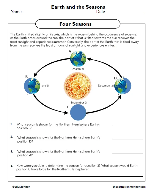 Earth's Axial Tilt and Seasonal Positions Model for Middle School Geometry Diagram showing Earth's tilted axis and orbital position around the sun demonstrating seasonal changes for sixth grade science