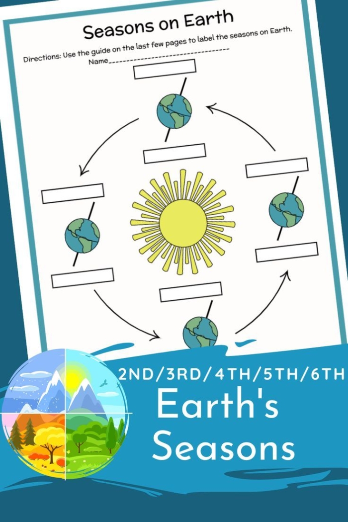 Use a Model to Identify Earths Seasons Worksheet 23 Sixth grade worksheet illustrating how Earths axial tilt determines seasonal changes