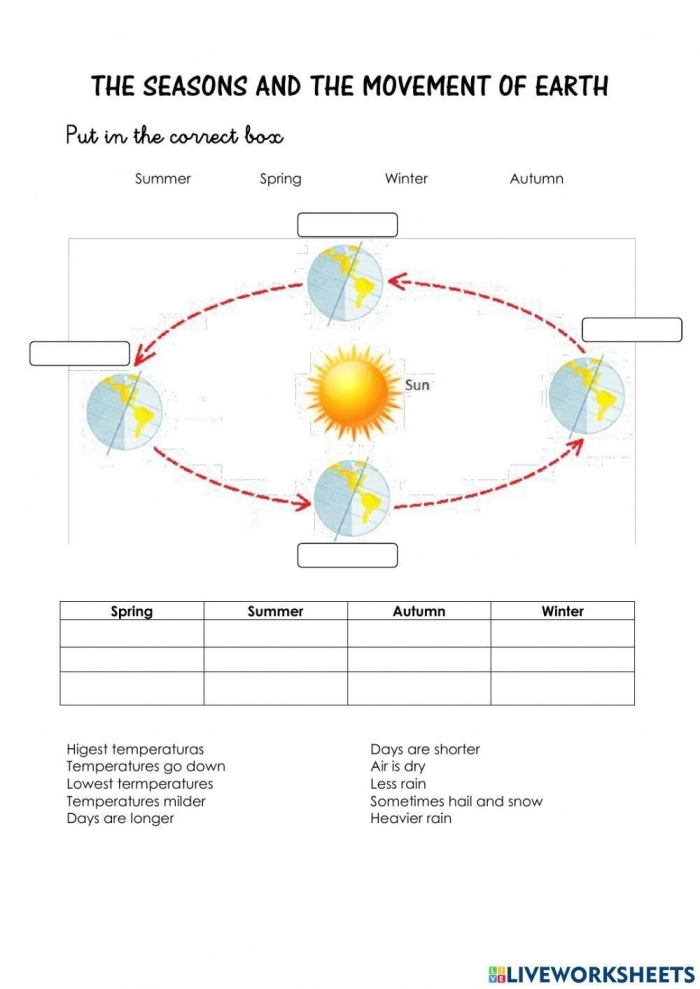 Earth's Axial Tilt and Seasonal Orbit Model for Middle School Science Diagram showing Earth's tilted axis and orbital position around the sun demonstrating seasonal changes for sixth grade geometry worksheet