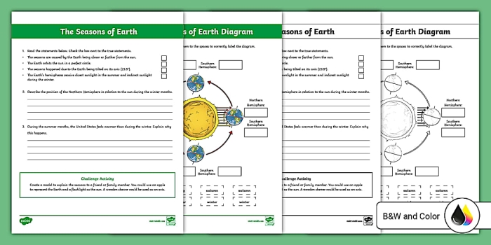 Model of Earth's axial tilt and revolution illustrating how seasons are created Diagram showing Earth's tilted axis and orbital position demonstrating seasonal changes throughout the year