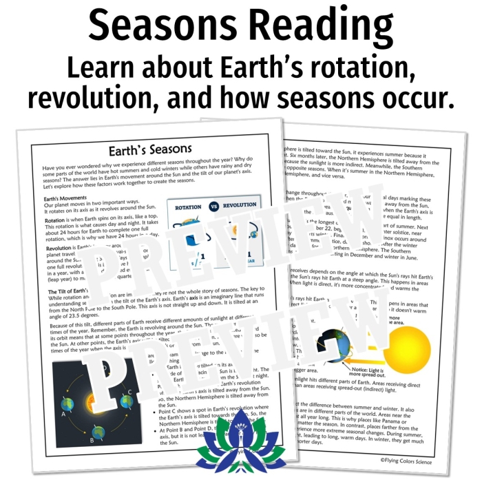 Earth's Tilt and Seasonal Orbit Model Worksheet for Middle School Geometry Diagram showing Earth's tilted axis and orbital position around the sun demonstrating seasonal changes for sixth grade science