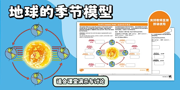 Model of Earth's Seasonal Cycles Based on Axial Tilt and Solar Position Diagram showing Earth's tilted axis and orbital position around the sun illustrating seasonal changes for sixth grade science