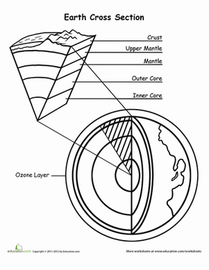 Fifth grade science worksheet featuring a labeled diagram of the layers of the Earth
