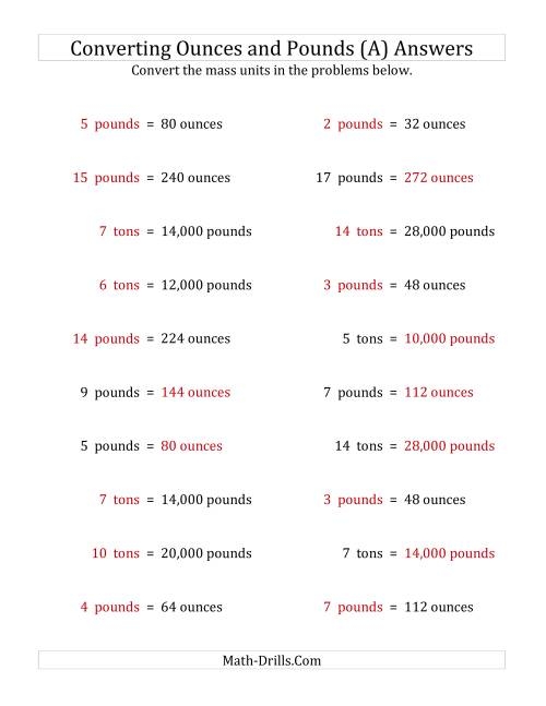 Fourth grade math worksheet showing Easter-themed practice problems for converting between pounds and ounces measurements