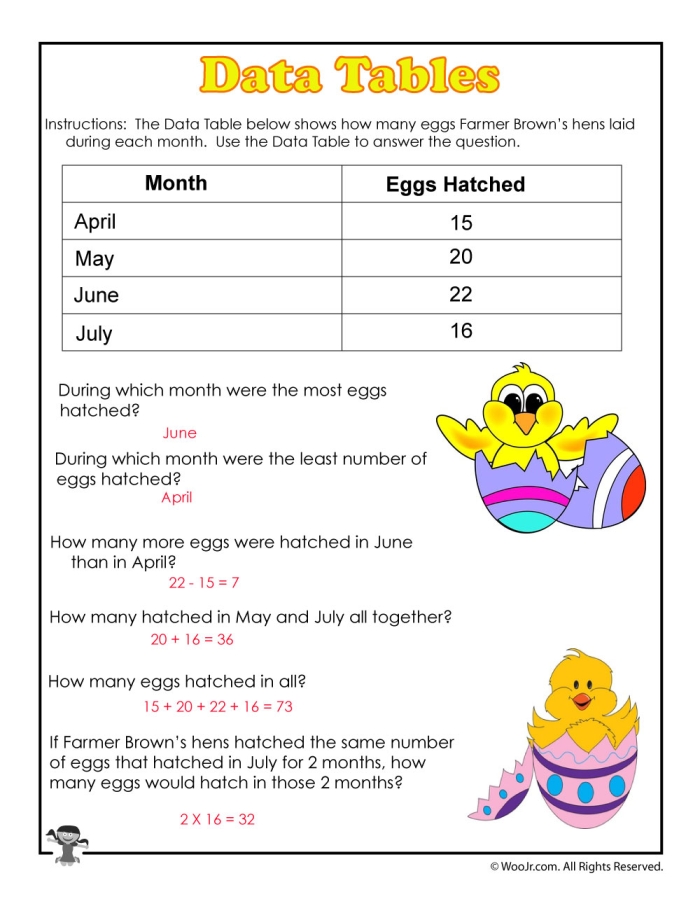 Second grade student solving Easter themed addition and subtraction word problems on a worksheet