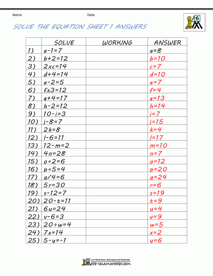 Skeleton and ghost characters demonstrating algebra equations with variables on a spooky-themed worksheet for fifth grade math