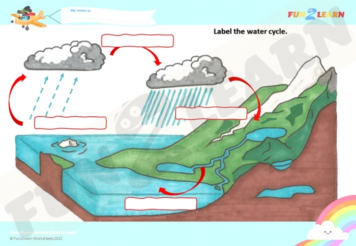 First grade student completing a cut and paste water cycle labeling worksheet