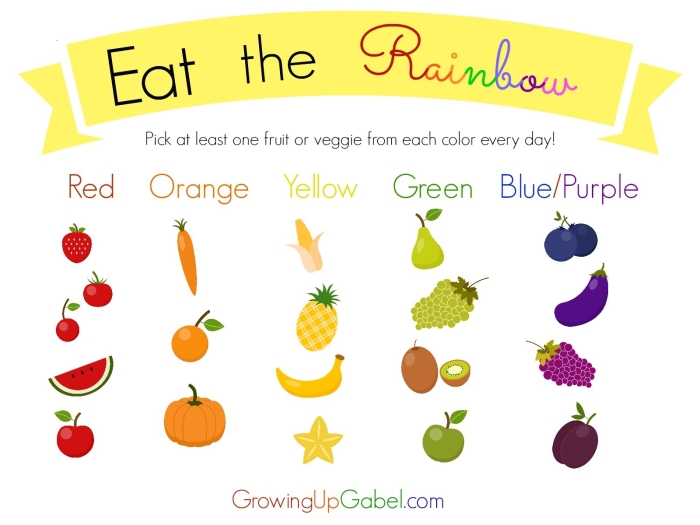 Coloring page encouraging kids to eat colorful fruits and vegetables for a healthy diet