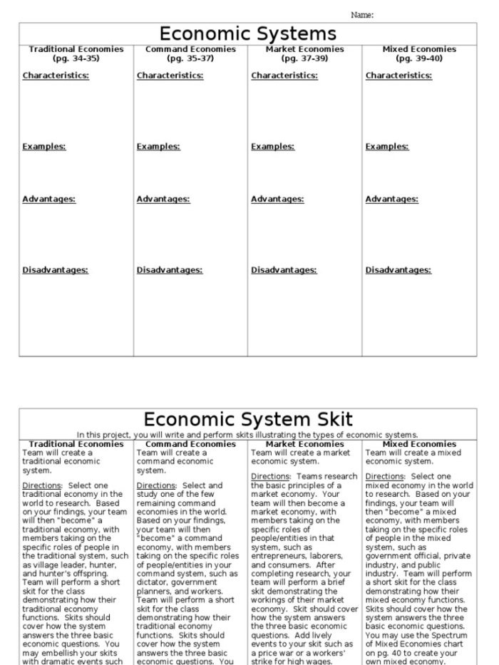 Sixth grade students learning about traditional market command and mixed economic systems on an educational worksheet