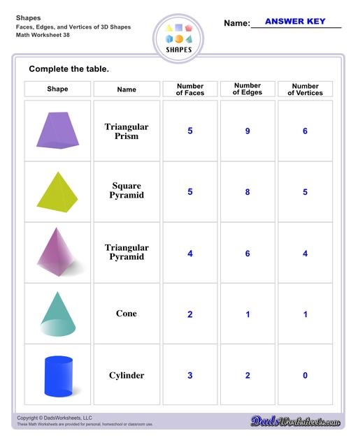 Visual guide for identifying edges and vertices in geometry shapes for kids Worksheet illustrating edges and vertices of 2D shapes for second graders