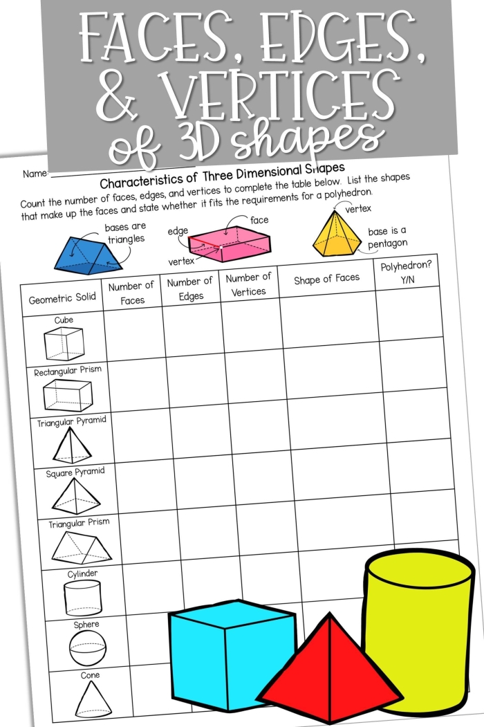 Interactive geometry worksheet for second graders on edges and vertices Edges and Vertices worksheet featuring a fill-in chart for 2D shapes