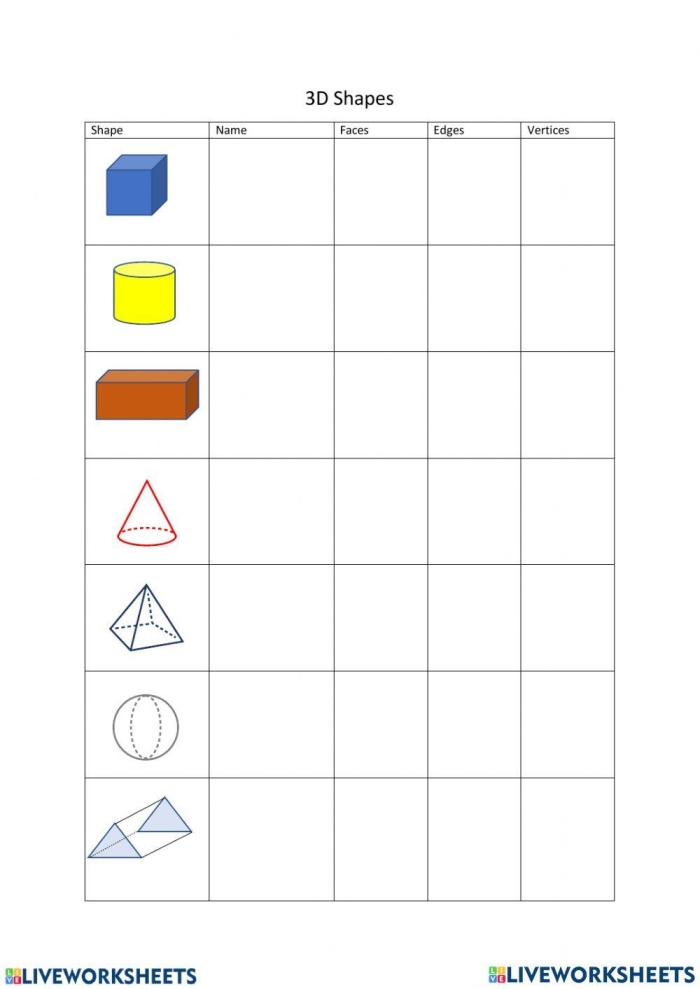 Edges and Vertices practice chart for geometry learning Worksheet for identifying edges and vertices of 2D shapes for second graders