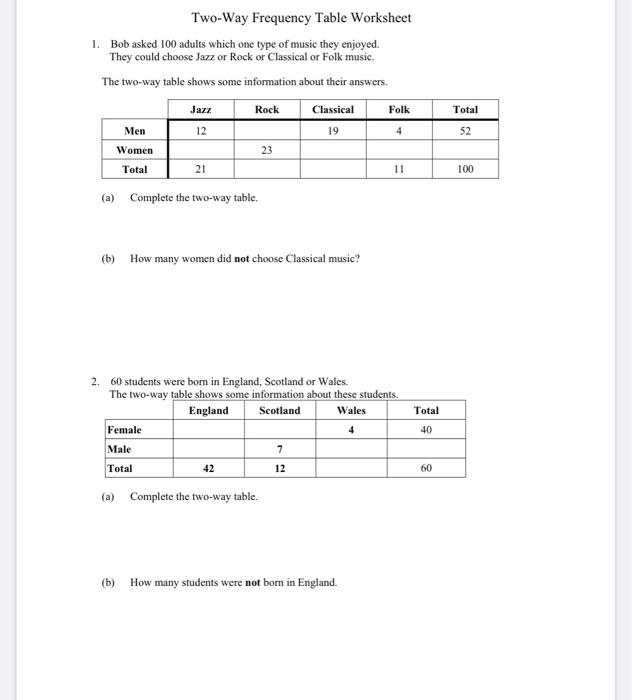 Worksheet image for practicing two-way frequency tables in French for eighth graders Eighth-grade worksheet for constructing two-way frequency tables using real-world data descriptions