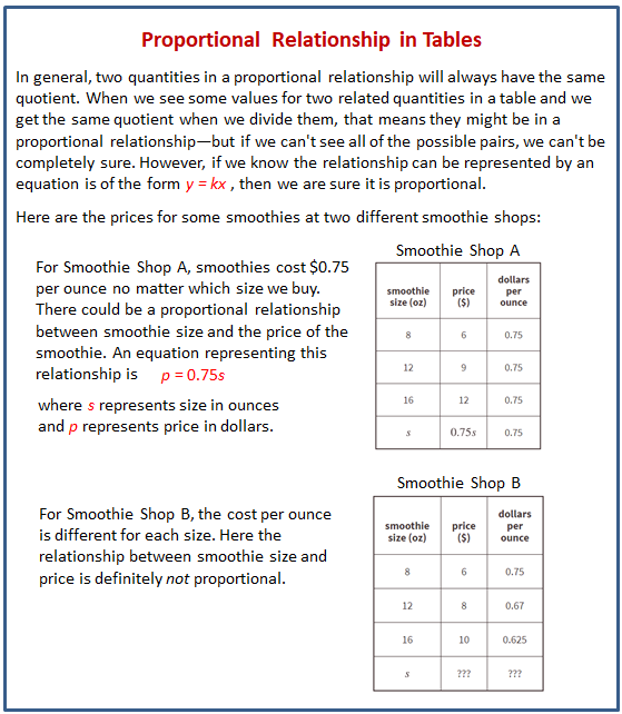 Proportional Relationships Comparison Problems for Middle School Math Practice Eighth grade students solving proportional relationships word problems on a math worksheet with comparison exercises