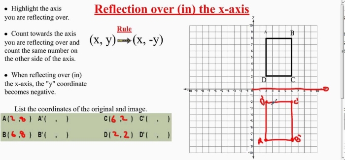 Eighth grade math worksheet showing geometric shapes reflected across axes on a coordinate grid