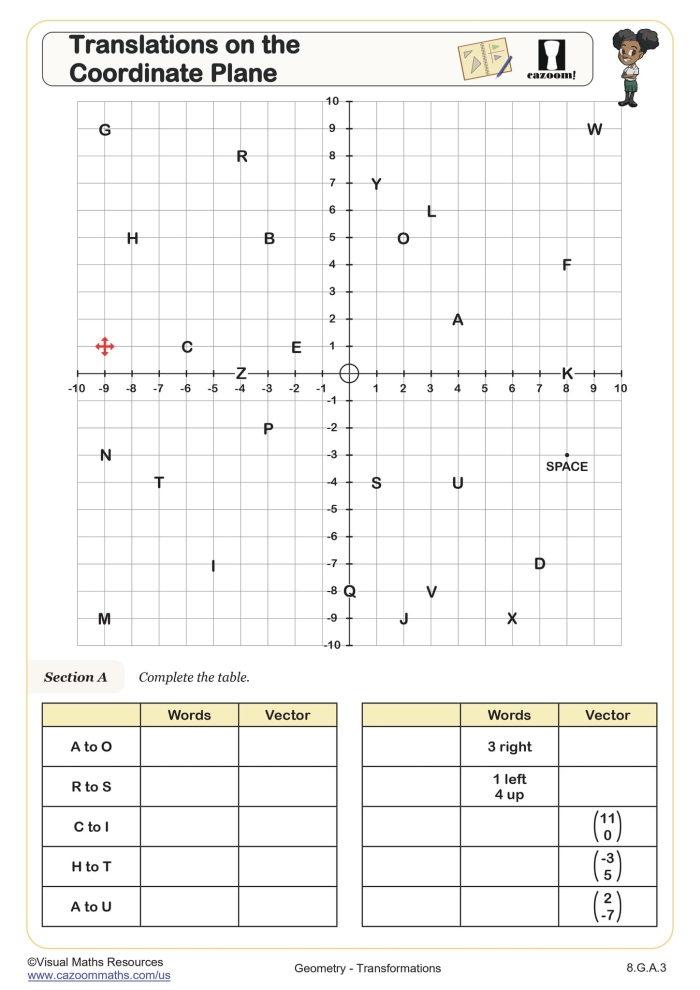 Eighth-grade students practicing translations on the coordinate plane with a geometry worksheet