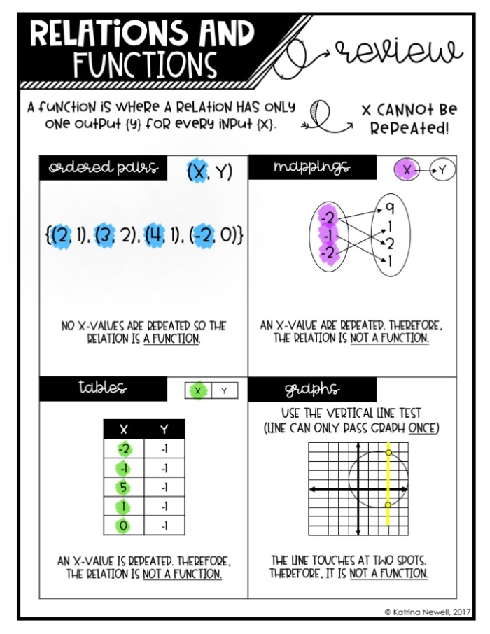 Eighth grade math worksheet showing decimal function relationship graphs and matching word problems