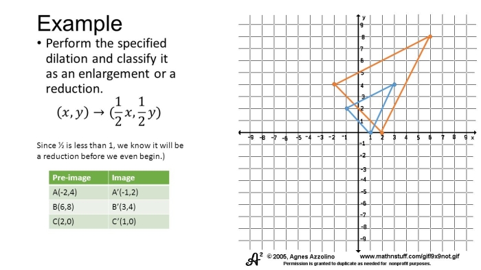 Eighth-grade math worksheet on dilations featuring coordinate plane diagrams centered at the origin