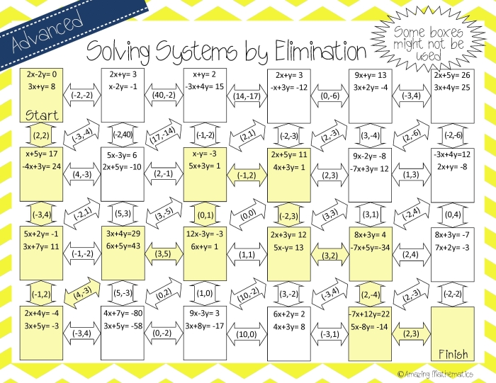 Fun math maze designed to enhance algebra skills in eighth graders Eighth-grade students navigating a systems of equations elimination maze worksheet