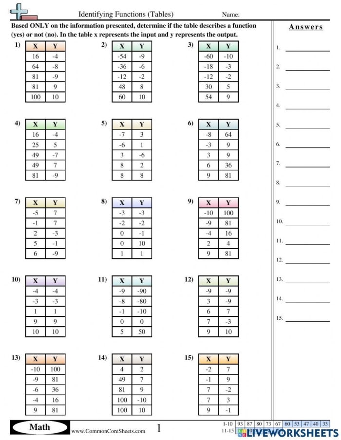 Identify Functions From Tables Worksheet Number 24 Eighth grade algebra worksheet for identifying functions from numerical tables