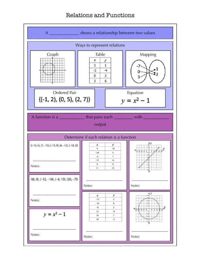 Is the Relation a Function? worksheet for eighth grade algebra students Worksheet for eighth graders to identify if various relations qualify as functions