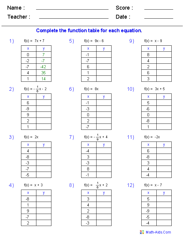 Eighth Grade functions reference worksheet to aid in understanding relations Functions Handout worksheet for eighth graders learning about relations and functions