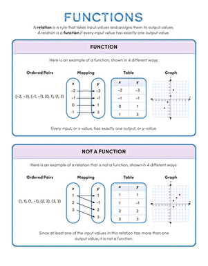 Functions handout worksheet for students learning about relations Eighth grade functions handout worksheet for understanding relations