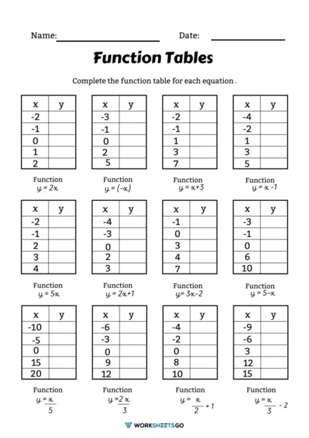 Reference sheet for determining functions, image 9 Eighth grade functions handout worksheet for understanding relations