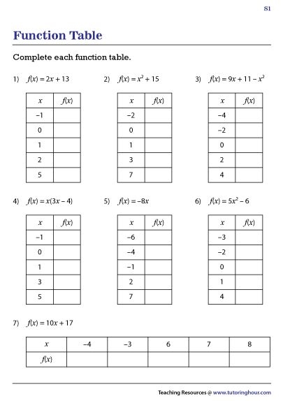 Functions Handout worksheet for student learning and practice Reference worksheet for eighth graders on identifying functions in relations