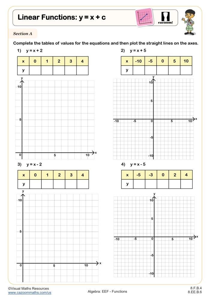 Functions handout worksheet for learning about relations in mathematics Worksheet illustrating how to identify functions for eighth-grade students