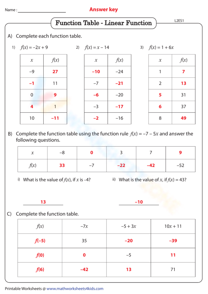 Eighth-grade algebra worksheet focusing on identifying functions from given relations
