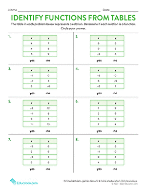 Identify Functions From Tables worksheet for targeted practice Eighth grade worksheet for identifying functions from tables in algebra